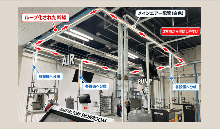 エアー配管のループ化で圧力低下を改善！コンプレッサー増設前に確認したい配管口径とルート 