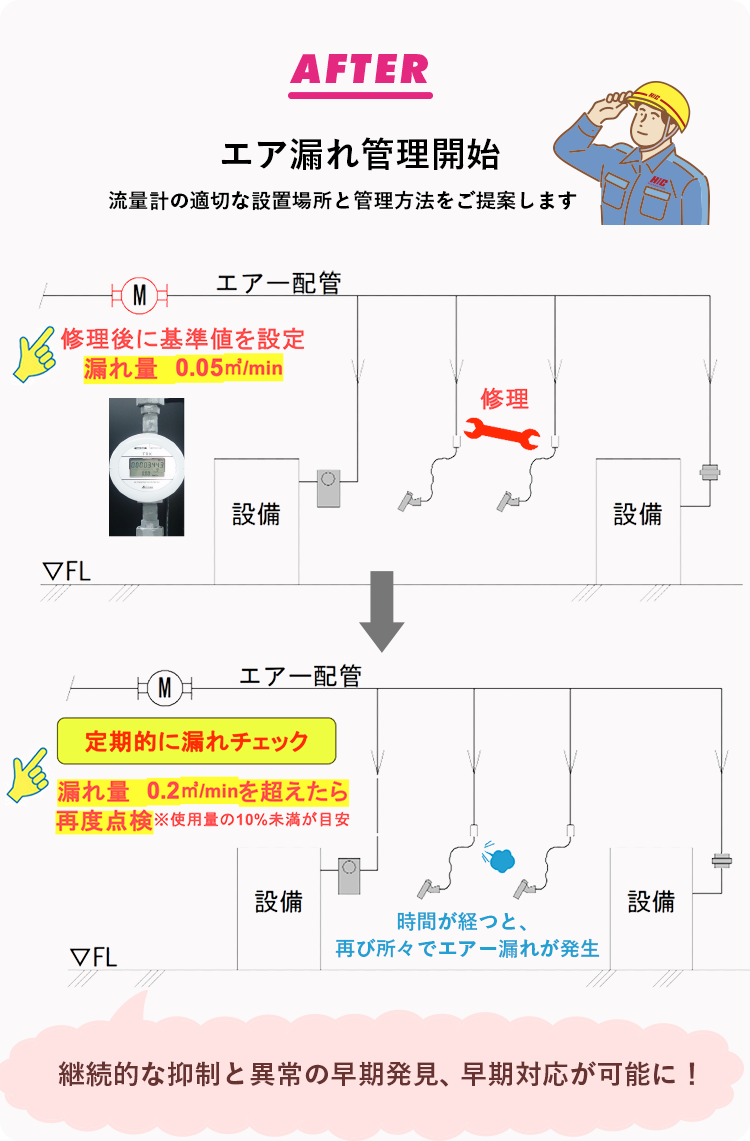 エア漏れ管理の解説画像