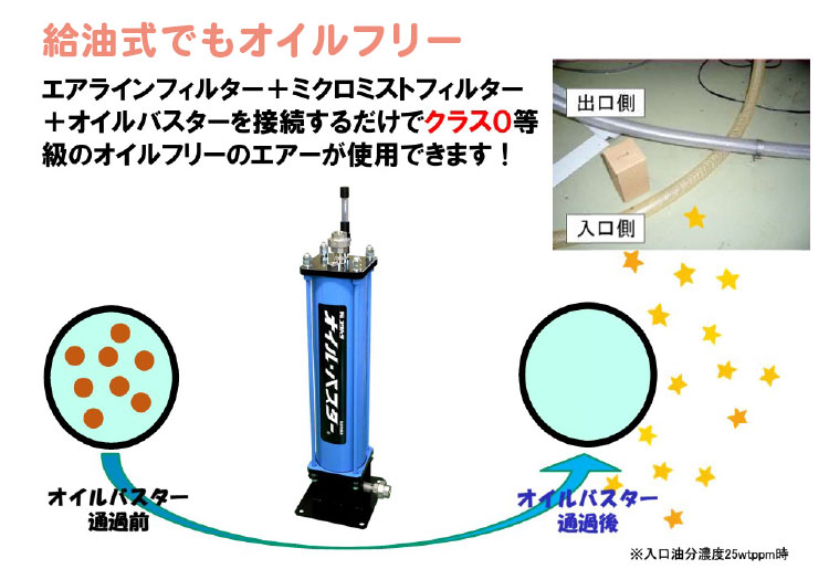 給油式でもオイルフリーの解説画像