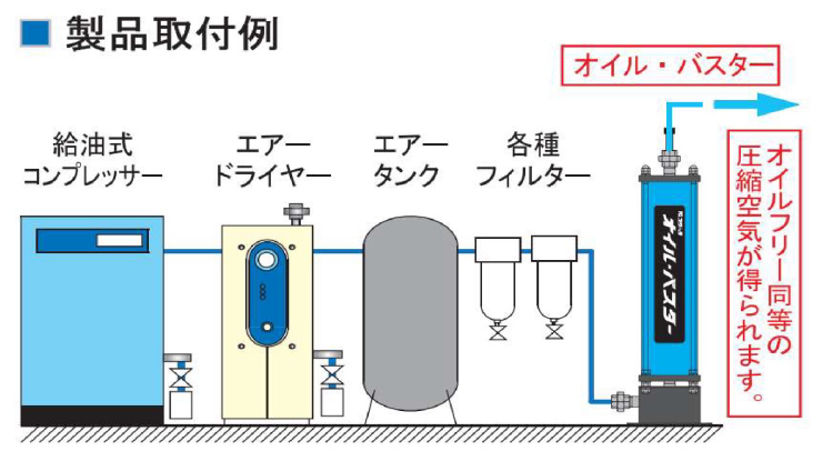 オイルバスター®︎製品取付例